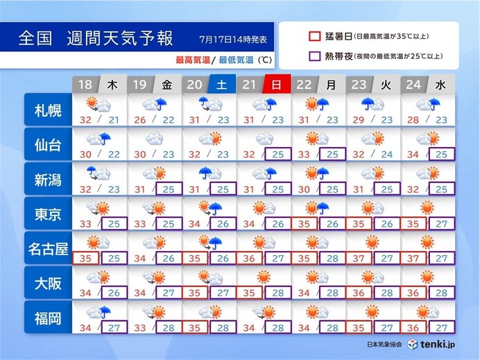 九州北部～関東甲信　いよいよ梅雨明けか