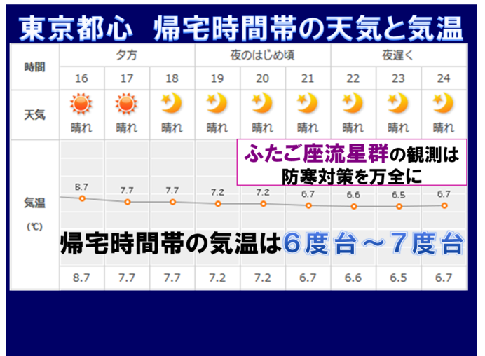都心　帰宅時は疲れた体に堪える冷たい空気