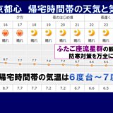 都心　帰宅時は疲れた体に堪える冷たい空気