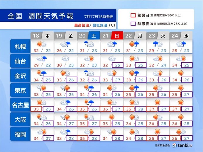 危険な暑さ長期戦