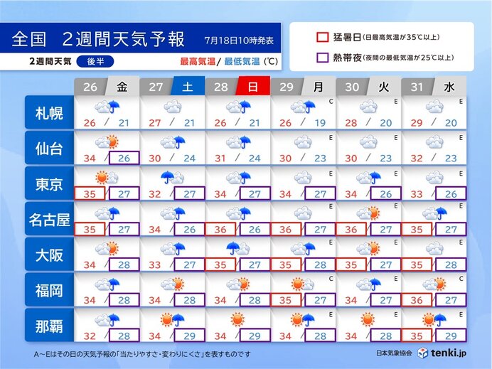 26日(金)～31日(水) 　梅雨明けしても天気急変・熱中症に注意