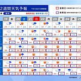 関東など梅雨明け後も猛暑が続く　北日本は21日にかけて大雨のおそれ　2週間天気