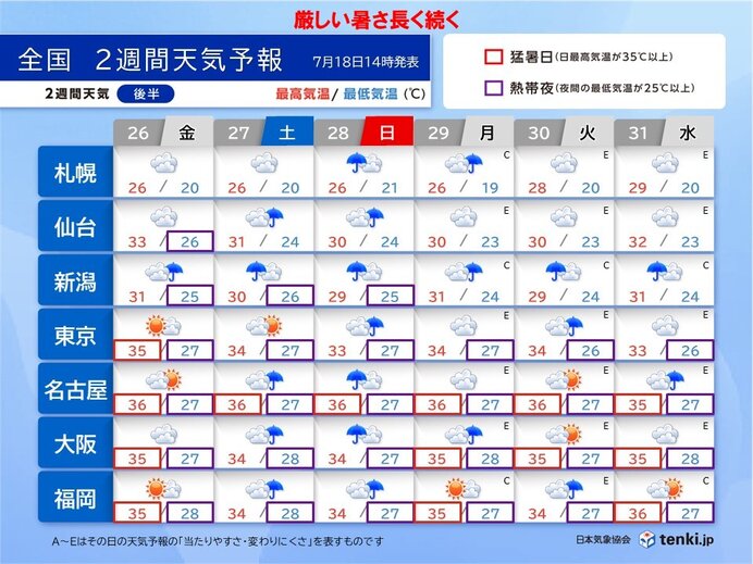 梅雨明けしても雨の降る日がある　厳しい暑さは続く