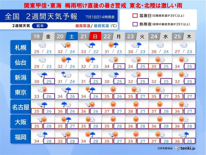 関東など梅雨明け直後の暑さに警戒　体温を超える危険な暑さ　東北、北陸は激しい雨