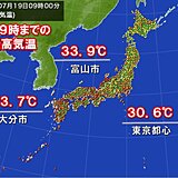 午前中から30℃超え250地点以上　日中は体温並みの暑さも　熱中症リスク大