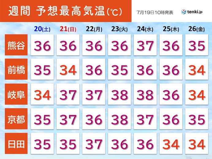 九州～関東甲信　危険な暑さ続く