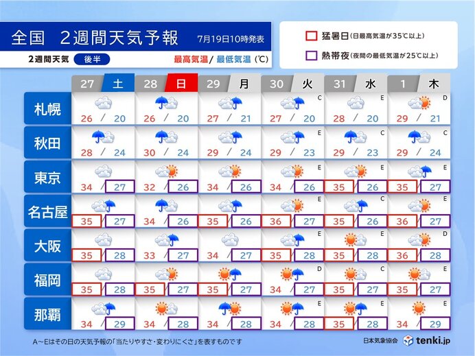 屋外のレジャーは天気急変に注意