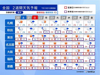 関東～九州は危険な暑さが続く　台風の卵が発生　列島に影響か　2週間天気