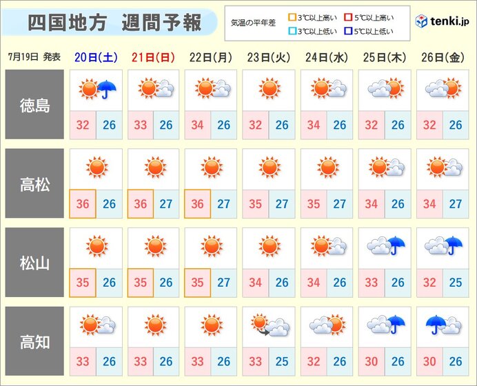 暑さが続く　万全の熱中症対策を