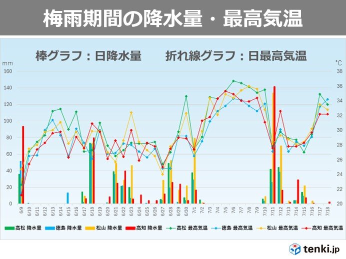 2024年はメリハリ型の梅雨に　末期には大雨も