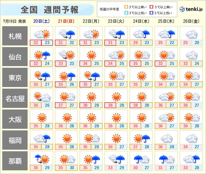 明日20日も天気の急変注意　近畿などの梅雨明けは?　来週は熱帯低気圧の動きに注意