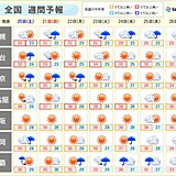 明日20日も天気の急変注意　近畿などの梅雨明けは?　来週は熱帯低気圧の動きに注意