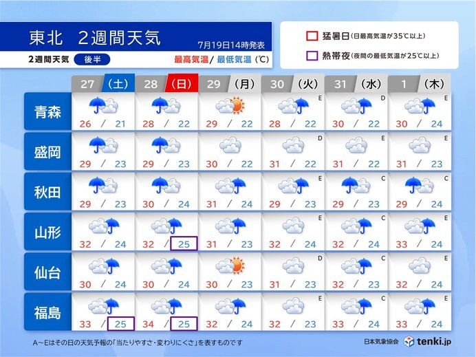 27日(土)～8月1日(木)　北部は長雨　南部は戻り梅雨