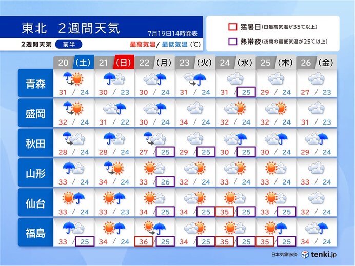 東北北部は22日頃まで大雨警戒　東北南部も急な雷雨と危険な暑さに　2週間天気