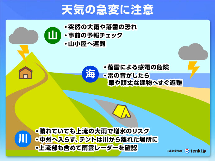 山・海・川　天気急変に注意