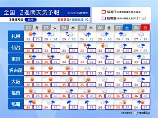 台風3号は24日から25日に先島諸島に最接近　最も暑い季節8月も熱中症に厳重警戒