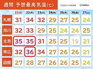 北海道も危険な暑さに!　明日21日は今年初の猛暑日か?!