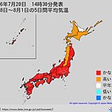 台風の発生と猛暑の関係　猛暑は今後少なくとも2週間程度続く