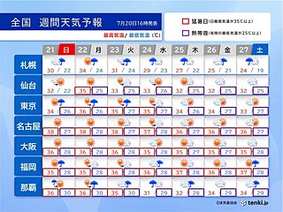 21日も猛暑と雷雨に注意　九州北部や近畿など梅雨明けは?来週は台風が沖縄を直撃か