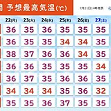 猛暑日地点2週間ぶり200超え　那覇は過去最多タイの猛暑日　今週は更に危険な暑さ