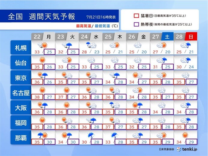 酷暑と天気急変続く　内陸は40℃に迫る所も　台風3号は週中頃に沖縄・先島を直撃か