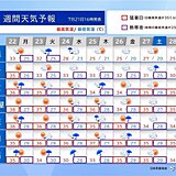 酷暑と天気急変続く　内陸は40℃に迫る所も　台風3号は週中頃に沖縄・先島を直撃か