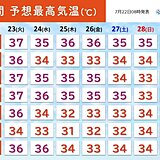 東海　2週間天気　猛烈な暑さが続く　体温超えが続く所も　お子さんの熱中症に警戒を