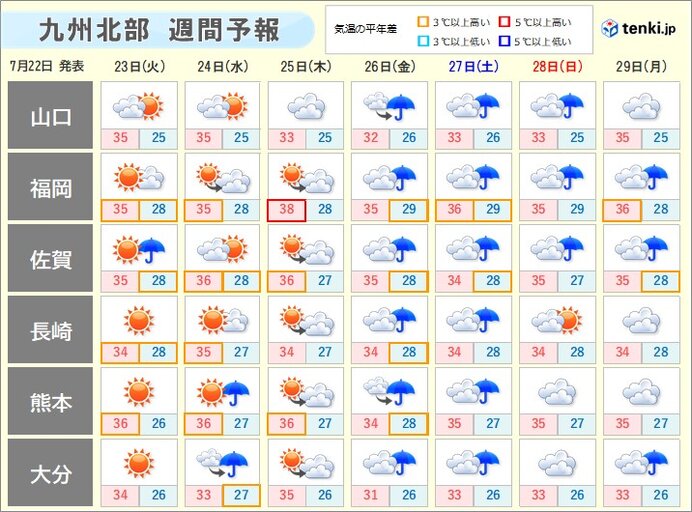 体温超えの危険な暑さも　夜間は熱帯夜が続く