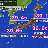 関東甲信で40℃迫る　猛暑日地点は今年最多　23日も危険な暑さ　熱中症に厳重警戒