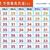 向こう一週間も広い範囲で猛烈な暑さ　熱帯夜も続く　昼夜を問わず熱中症対策を