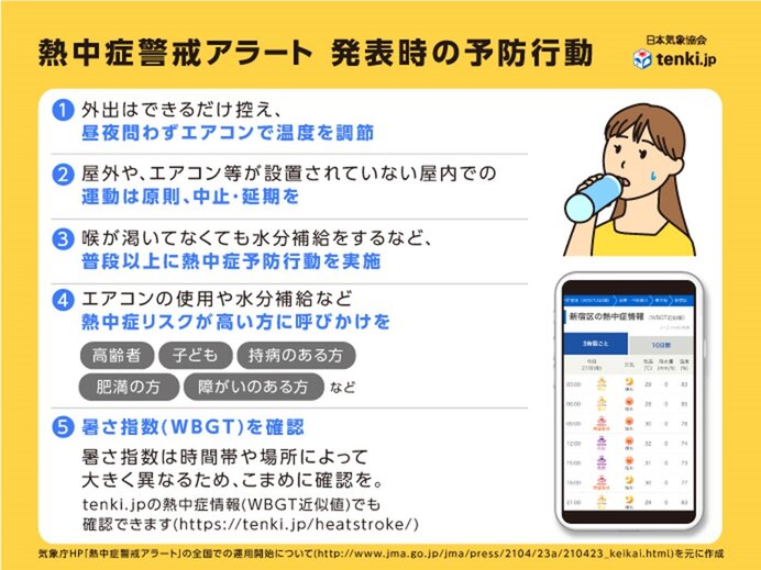 今日も関西の広い範囲に熱中症警戒アラート　熱中症予防のための積極的な行動を