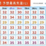 長野　2週間天気　しばらく厳しい暑さが続く　天気の急変にも注意