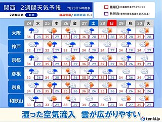 関西　しばらくは急な強い雨に注意　来週は一段と危険な暑さに　2週間予報