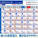 関西　しばらくは急な強い雨に注意　来週は一段と危険な暑さに　2週間予報