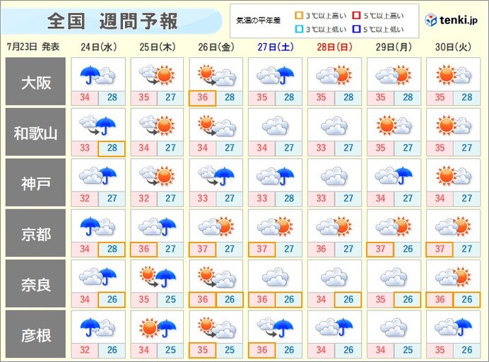 25日(木)から26日(金)　晴れて風が穏やかでも急な高波に注意を
