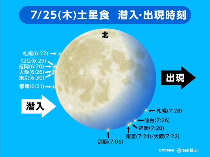 25日は土星食も