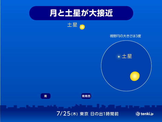 明日25日早朝にかけて　月と土星が大接近　各地の天気は?