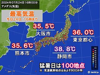 今日は静岡市で38.8℃を観測　この先も猛暑日・熱帯夜続出　昼夜問わず熱中症警戒