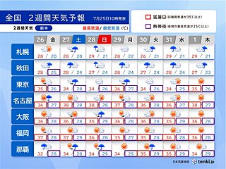 関東～九州はゲリラ豪雨と猛暑に警戒　東北は火曜まで警報級の大雨の恐れ　2週間天気