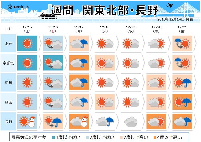 関東の週間　雨を境に寒さ和らぐ_画像