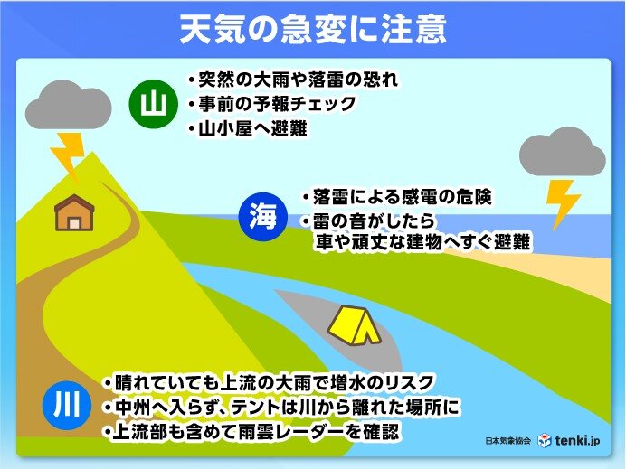 夏休み 屋外レジャーは天気の急変に注意