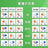 東海地方　土曜も不安定な空模様続く　天気急変に注意　週間天気　来週も猛烈な暑さに