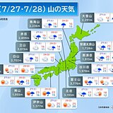 【夏山天気】太平洋高気圧が勢力拡大　東海から九州で晴天