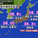 今週末は40℃に迫る所も　来週も危険な暑さが続く　昼夜問わず熱中症に厳重な警戒を