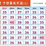関東～九州　来週は40℃続出か　危険な暑さこの先1か月程度続く　熱中症に厳重警戒