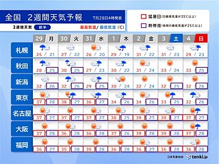 関東～九州は酷暑　40℃続出も　東北は警報基準を大きく超える大雨か　2週間天気