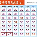 関西　今週も危険な暑さが続く　連日40℃予想の所も