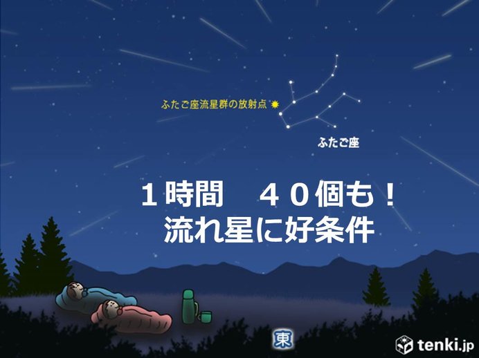 ふたご座流星群ピーク 天気 時間 方角は 日直予報士 18年12月14日 日本気象協会 Tenki Jp