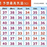 関東　明日29日は内陸で40℃予想　猛暑は長く続く　この先1か月程度も高温傾向