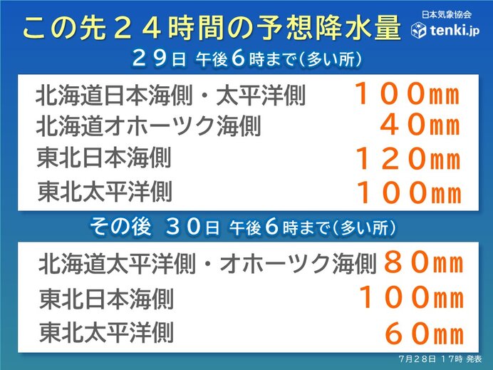 予想降水量